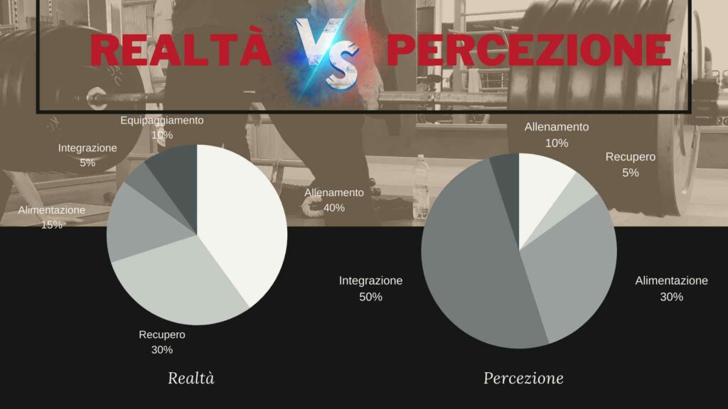Realtà vs Percezione nel Bodybuilding