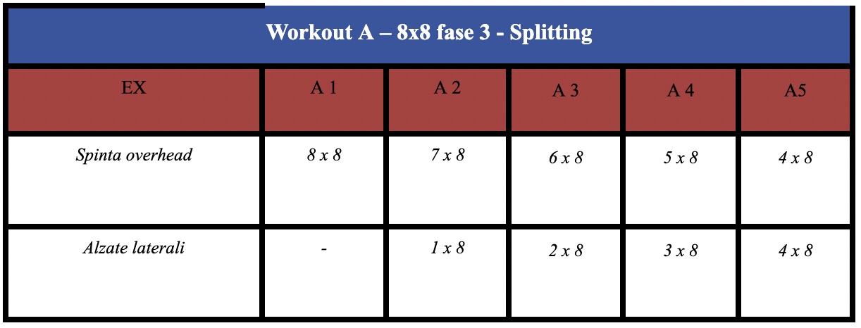 8 x 8 e la miniera d’oro di 9