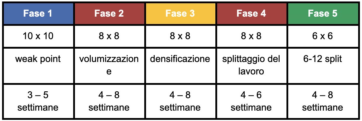 Vince Gironda: 8 x 8 e la sua miniera d’oro – Parte 2 - Next Level