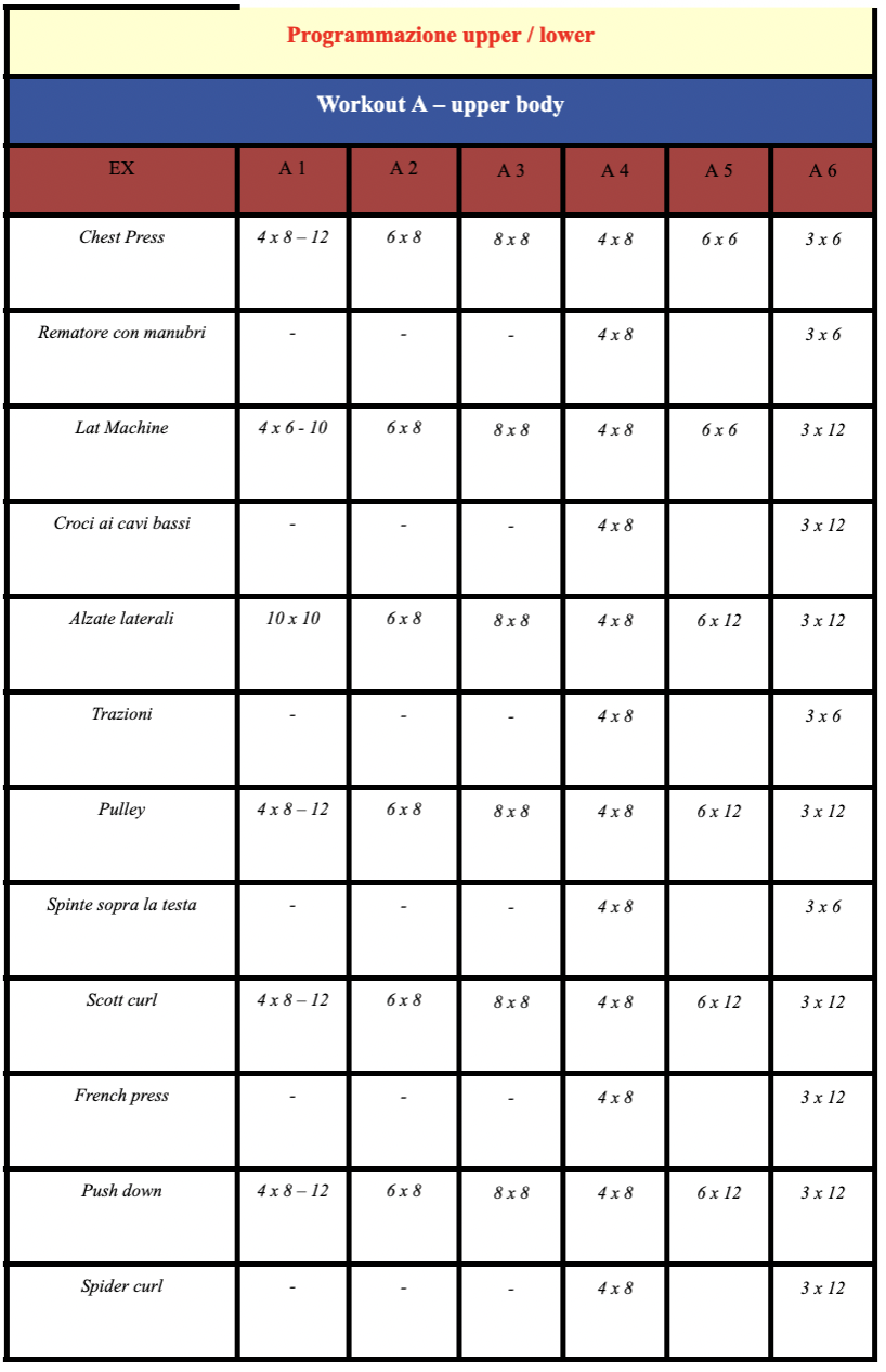 Vince Gironda: 8 x 8 e la sua miniera d’oro – Parte 2 - Next Level